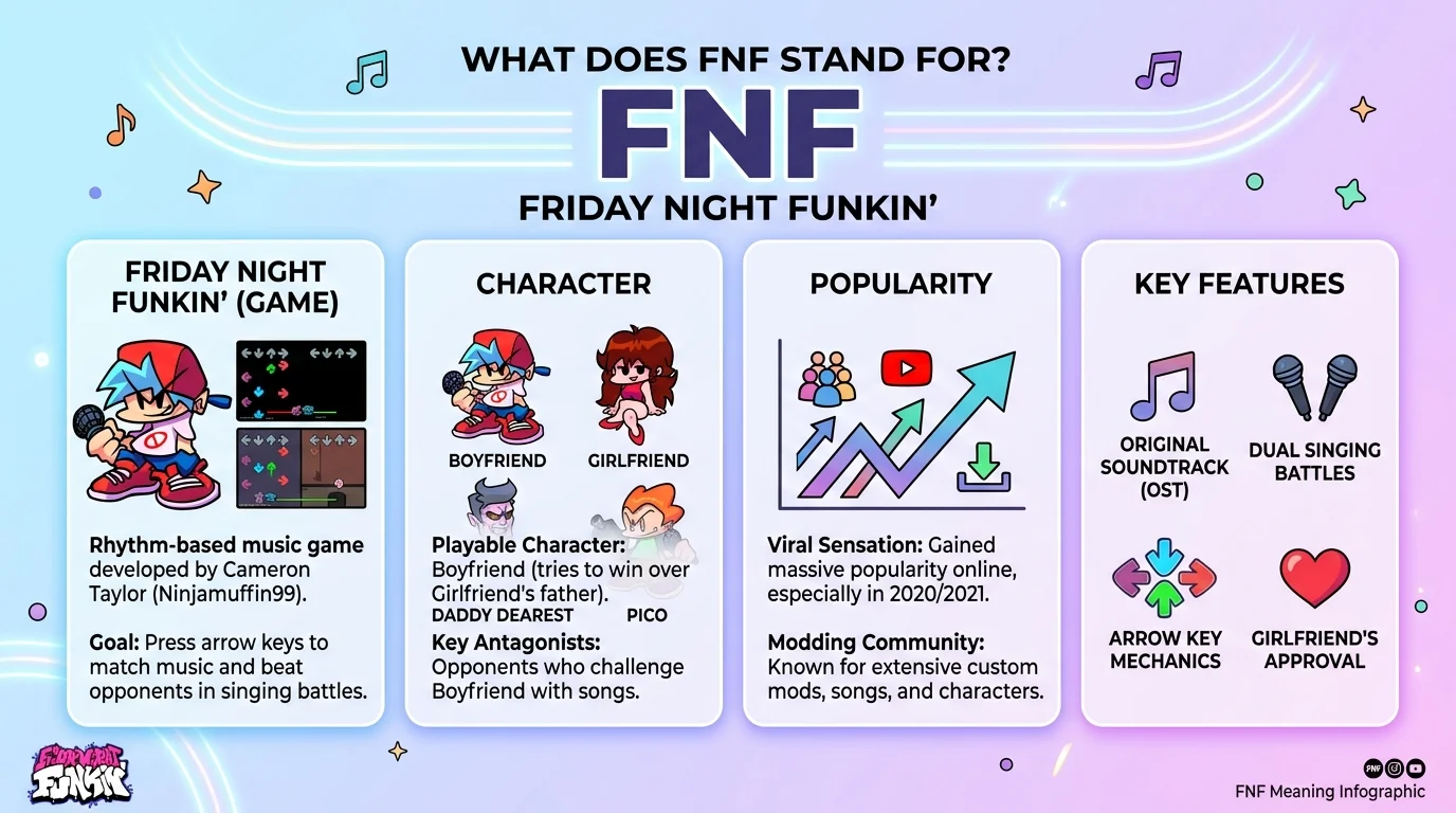 Real-Life Examples of “FNF